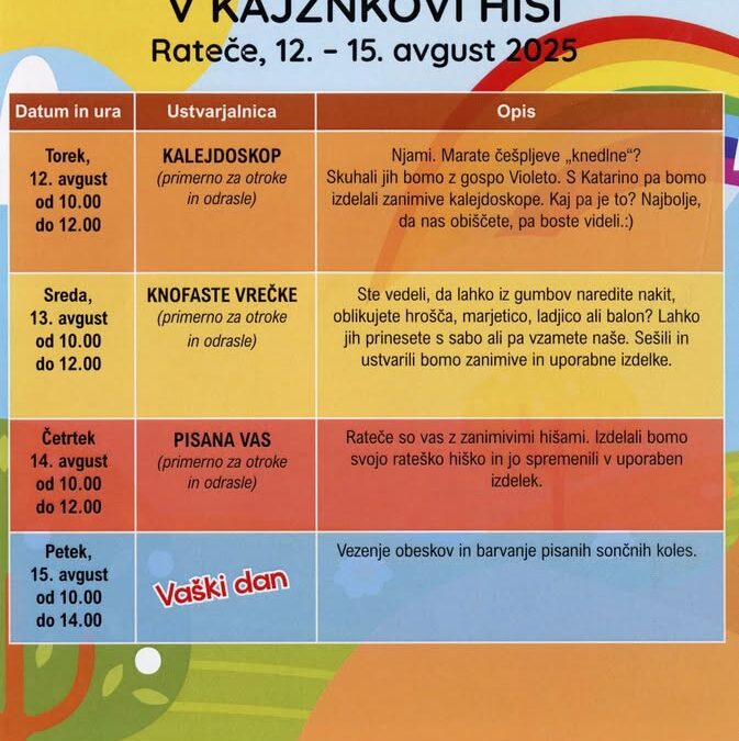 Etnološke delavnice v Kajžnkovi hiši