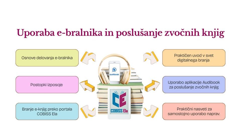 Uporaba e-bralnika in poslušanje zvočnih knjig